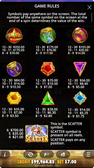 Gates of Olympus slot symbols